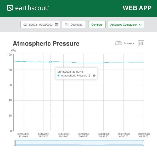 new-weatherscout-atmospheric-pressure2-600x600.jpg