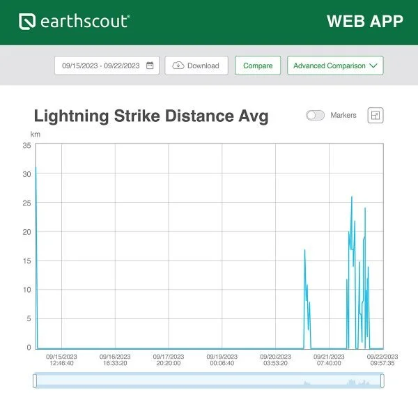 new-weatherscout-lightning-dist2-600x600.jpg