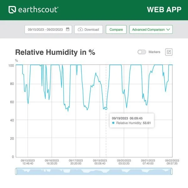 new-earthscout-relative-humidity2-600x600.jpg