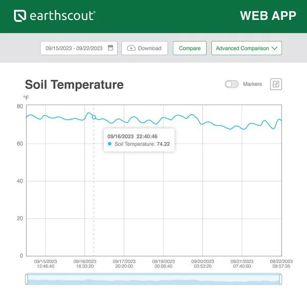 new-earthscout-soil-temperature2-600x600.jpg