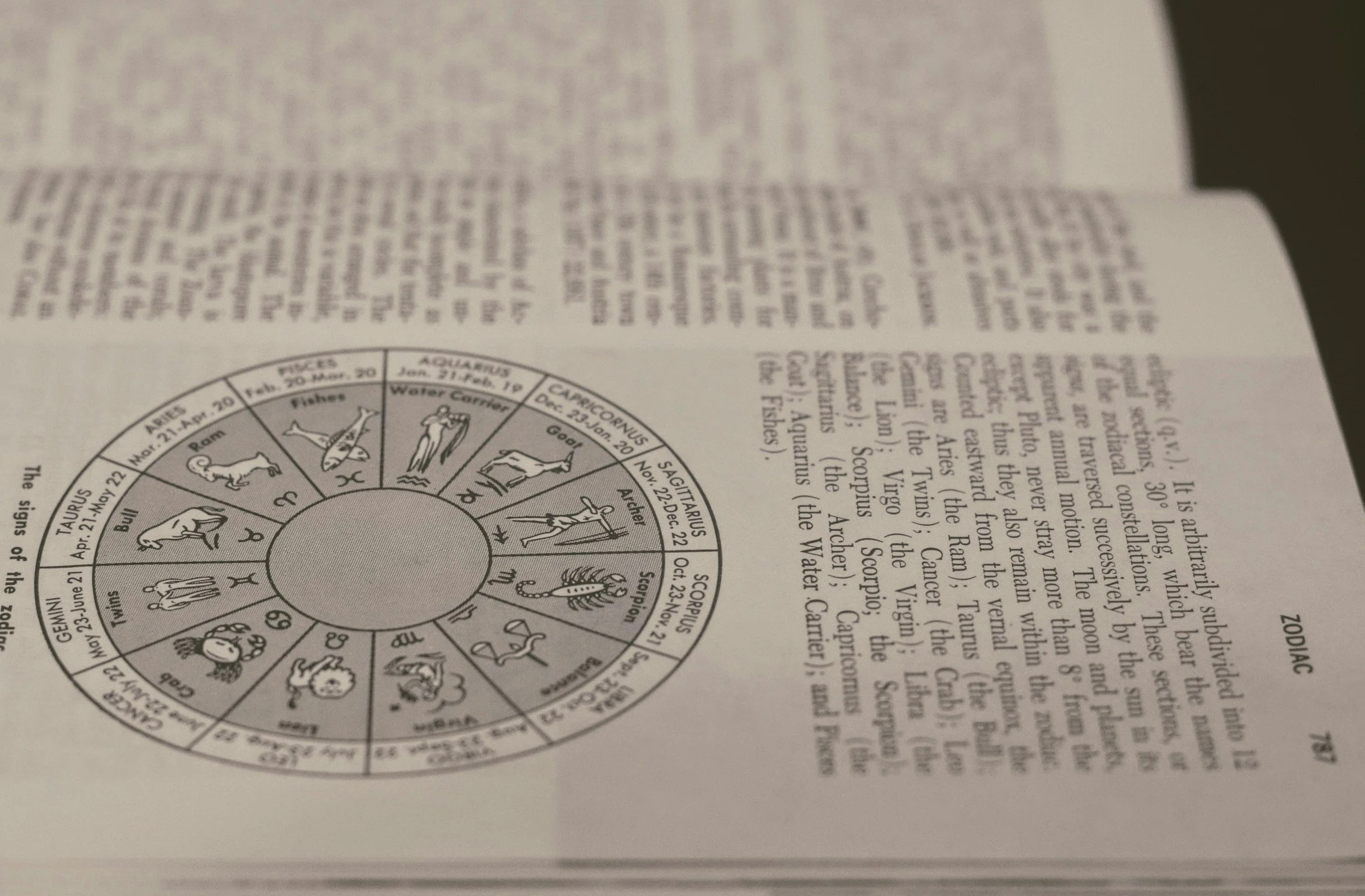 A page from an astrology book showing a circular zodiac wheel with symbols and dates for each astrological sign, including Taurus, Gemini, Cancer, Leo, Virgo, Libra, Scorpio, Sagittarius, Capricorn, Aquarius, Pisces, and Aries, along with descriptive text on the right side.