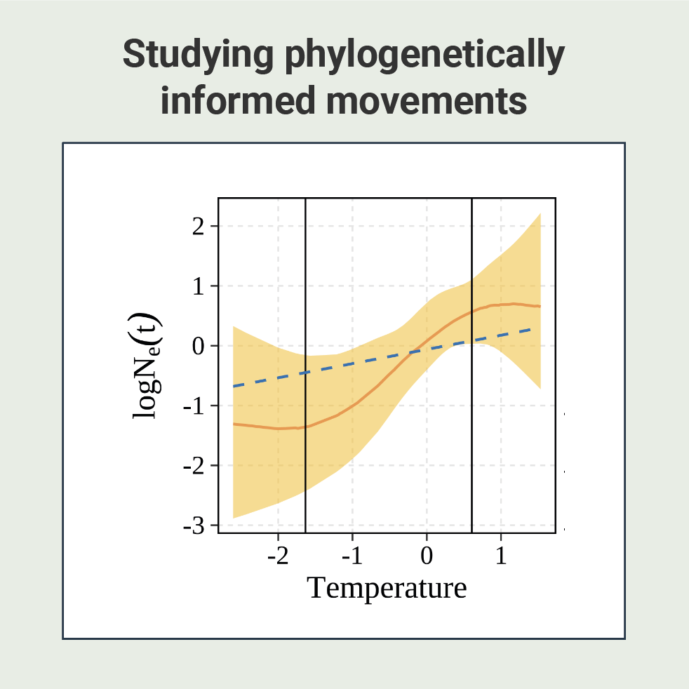 Nonlinear methods for linking climate to viral spread