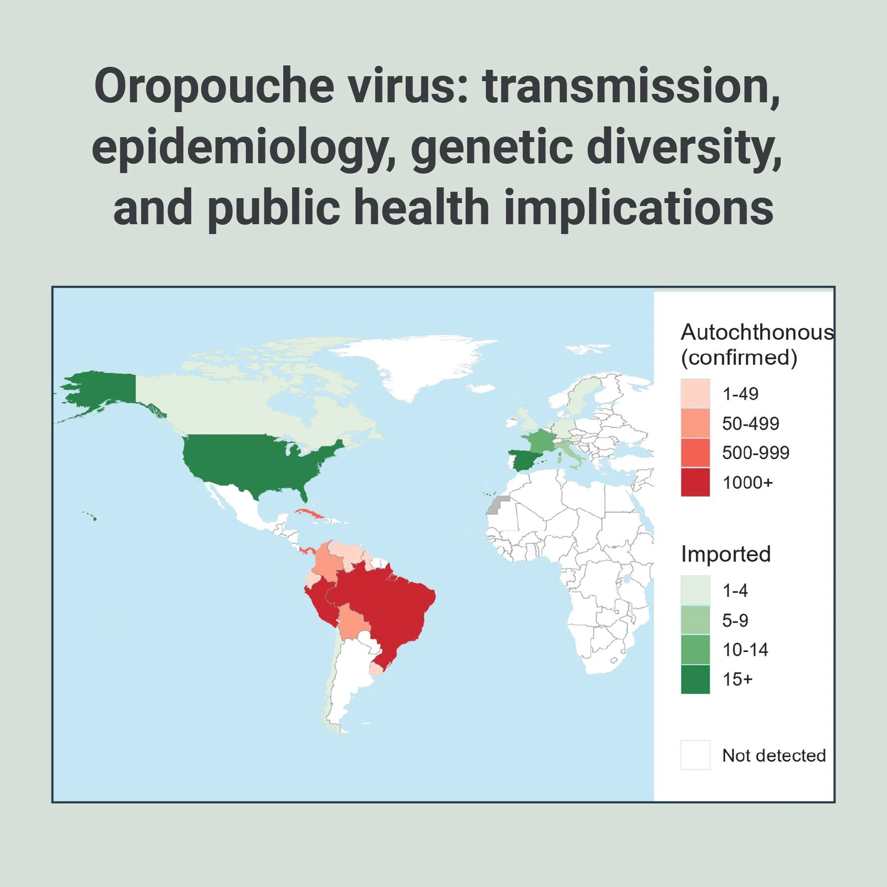 Oropouche review – identifying critical knowledge gaps and outlining priorities