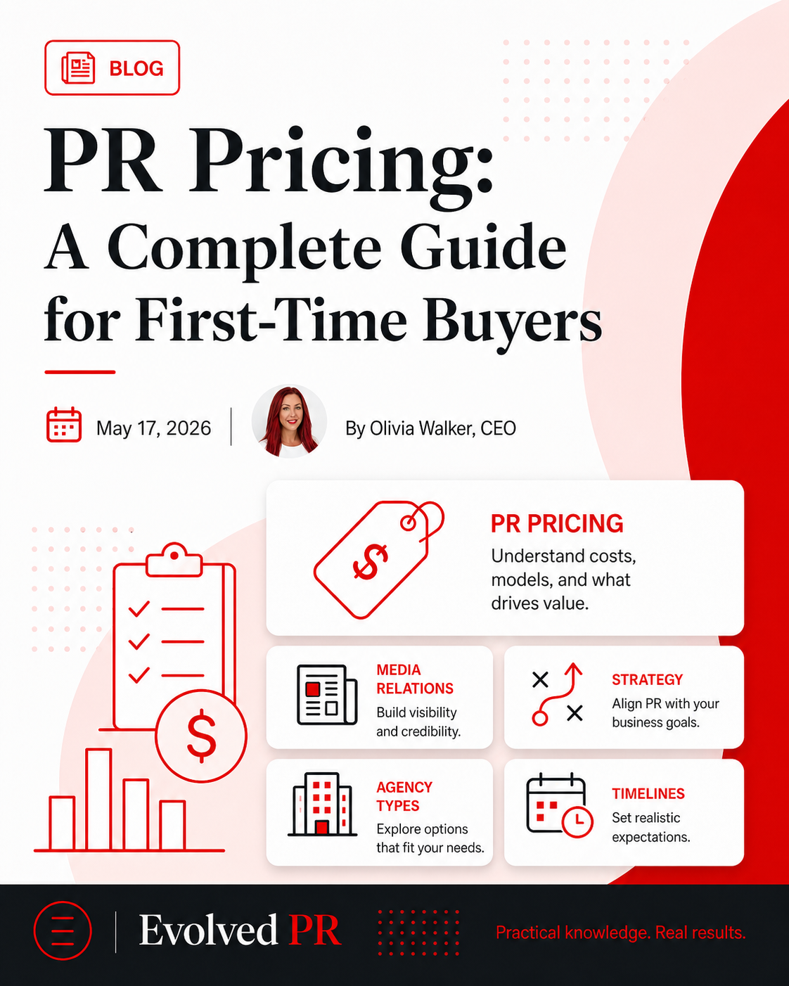 PR Pricing: A guide for buyers