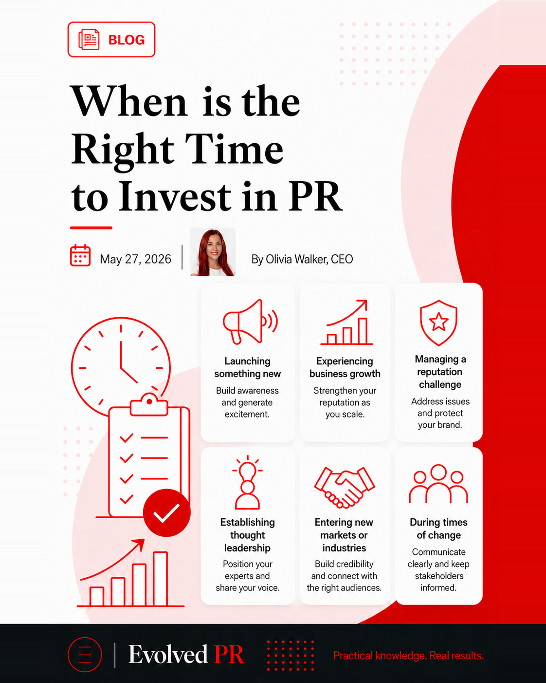 When is the time right to invest in Pr?