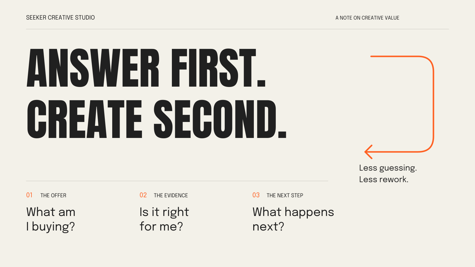Answer first. Create second. Less guessing. Less rework. Three customer questions: What am I buying? Is it right for me? What happens next?