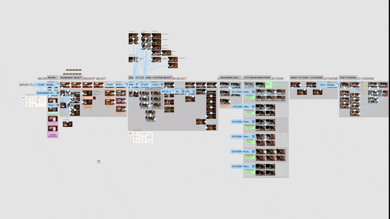 Figma - Cooking feature flow mockup and prototype connections