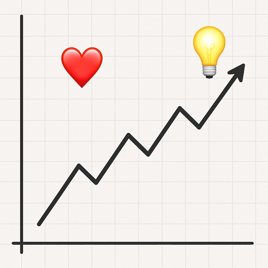 Interesting Chart(s) of the Week