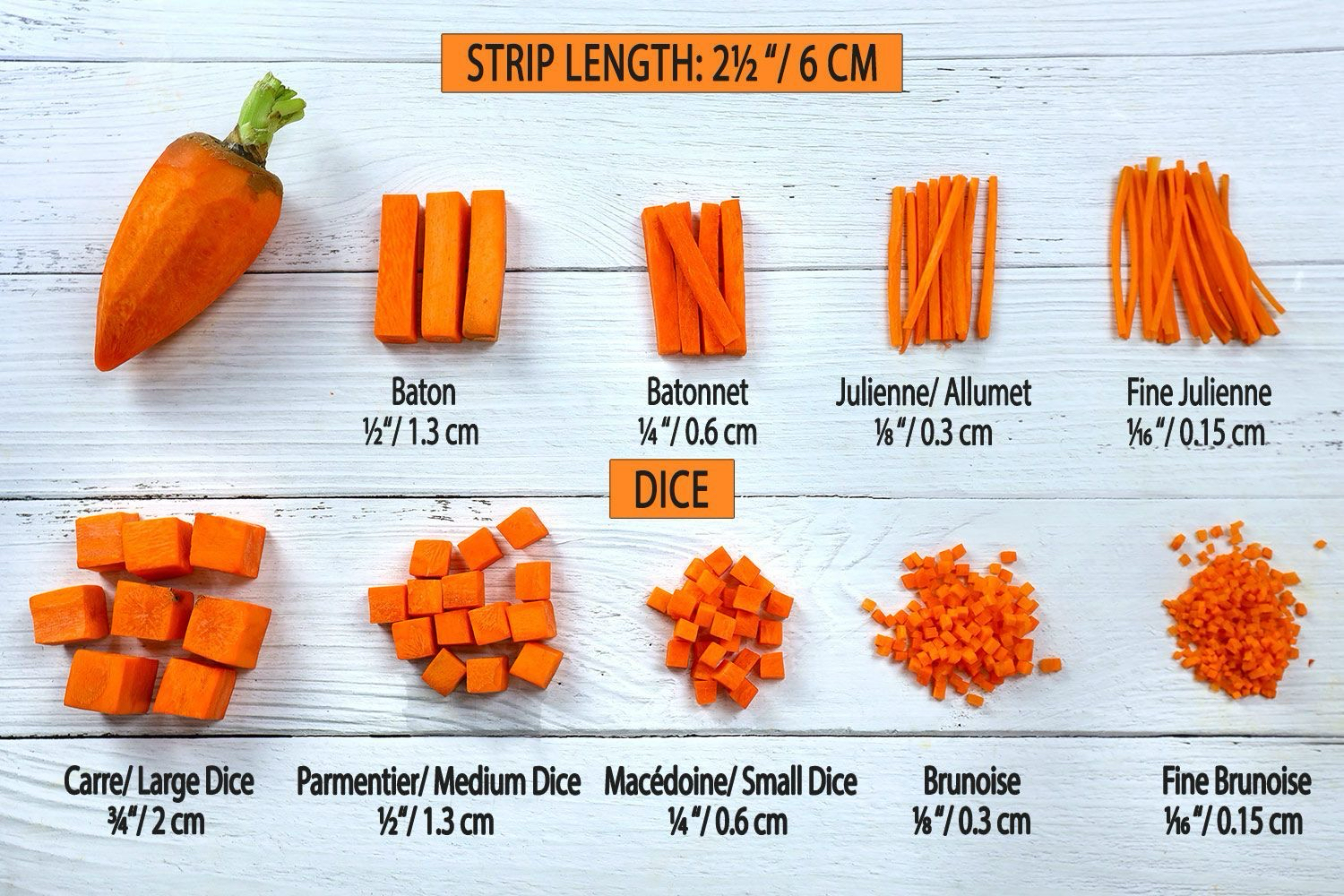 Knife Craft: How Blade Geometry Controls the Way Food Is Cut
