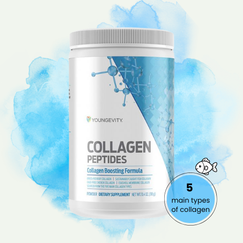A container of Younggevity Collagen Peptides dietary supplement with a blue and white label, featuring molecules and a circular icon indicating 5 main types of collagen, set against a watercolor blue background with a small fish illustration.