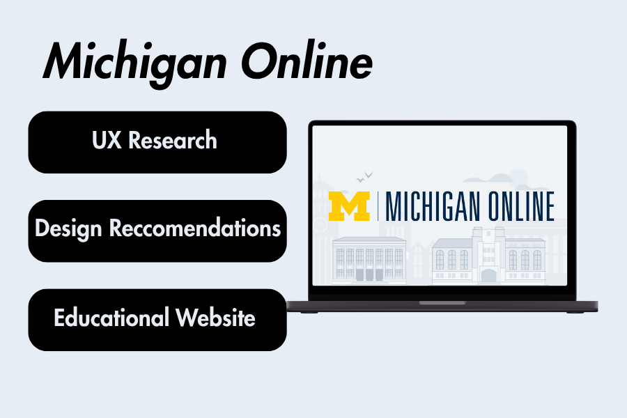 UofM Michigan Online User Research