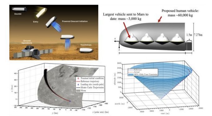 San Diego: Technical Lecture Symposium