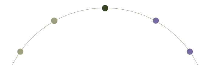 A diagram illustrating the five areas of a brand, five coloured dots on an arc.