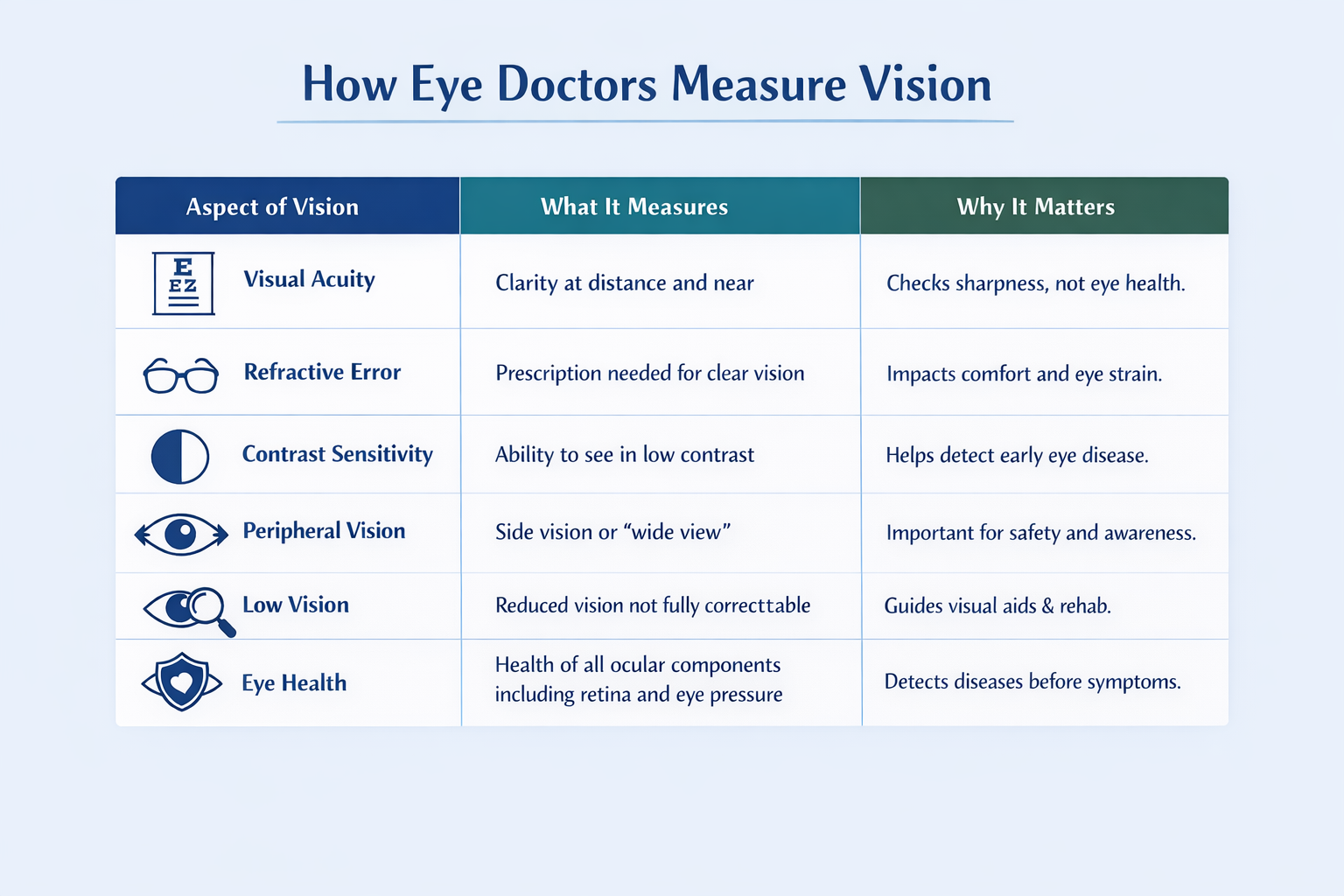 Vision 101: How Do We Measure Vision