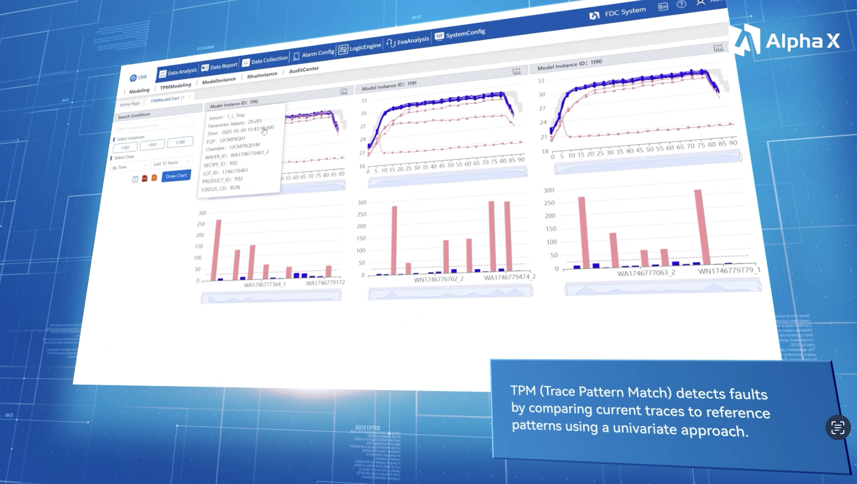 Screenshot of a data analysis software interface showing graphs and charts related to TPM (Trace Pattern Match) fault detection, with a blue background and the Alpha X logo in the top right corner.