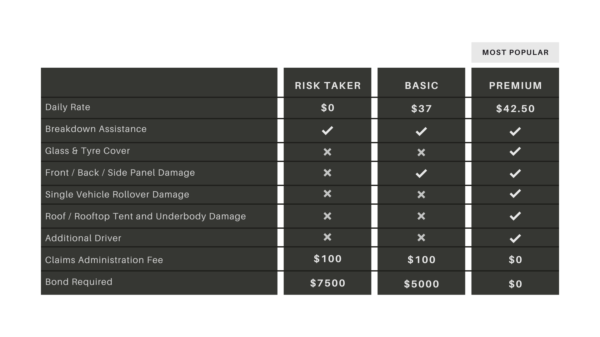 Insurance 4wd rental New Zealand