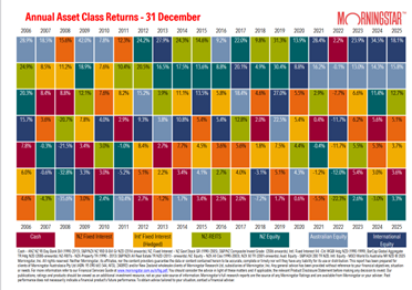 Investing best practice: diversify, because - picking the winners is difficult.&nbsp;