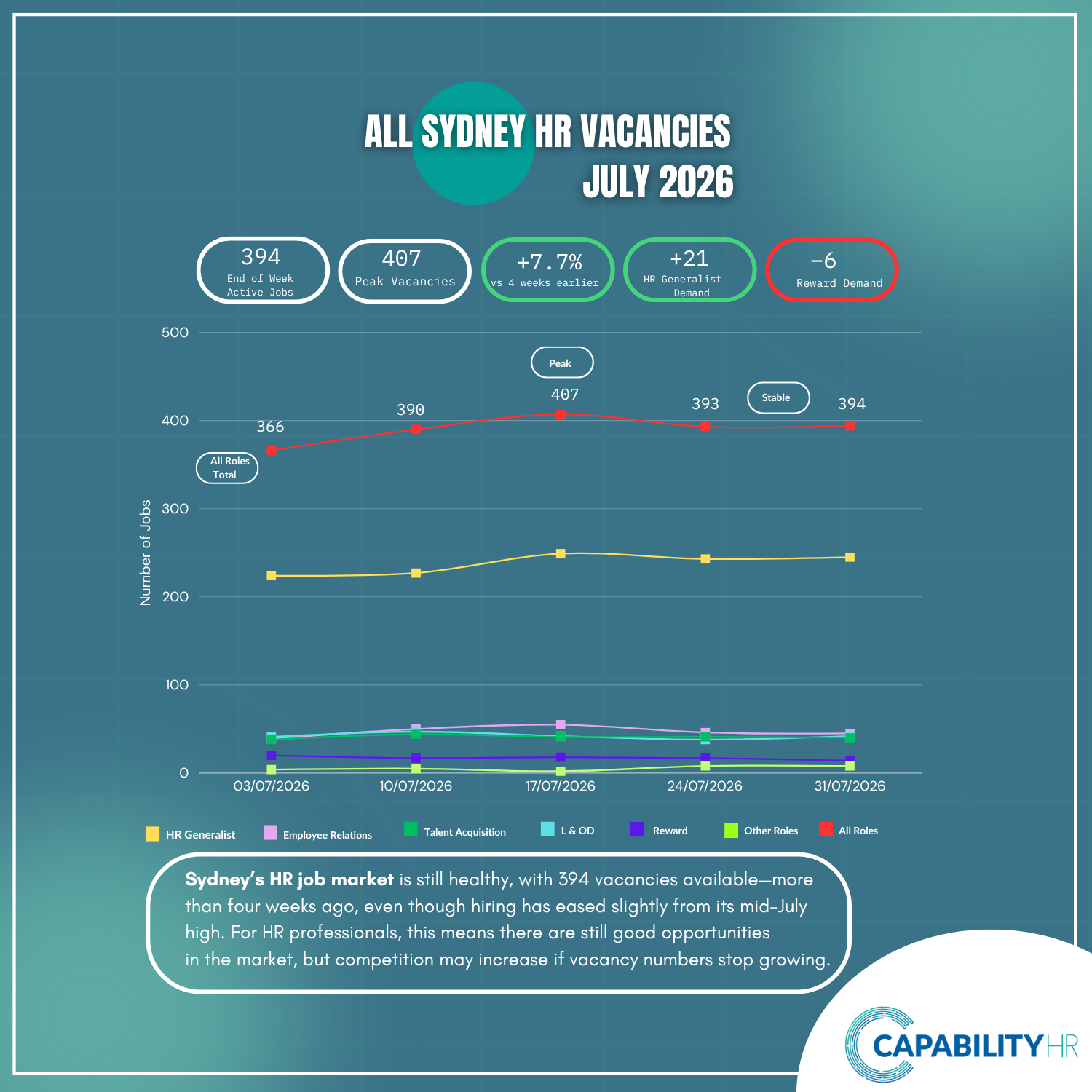 Copy of July 2026 HR Market.png