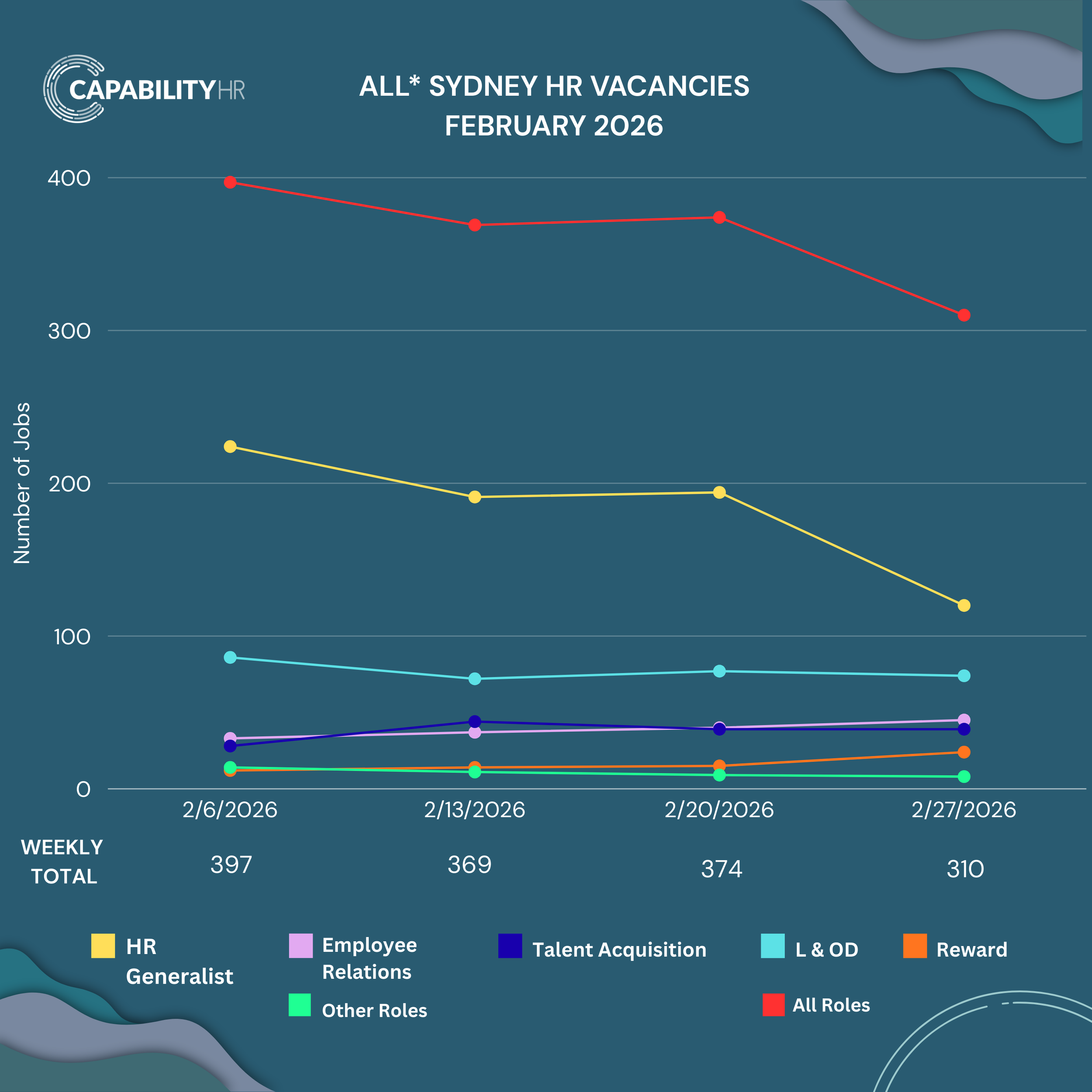 HR Market Data February 2026.png