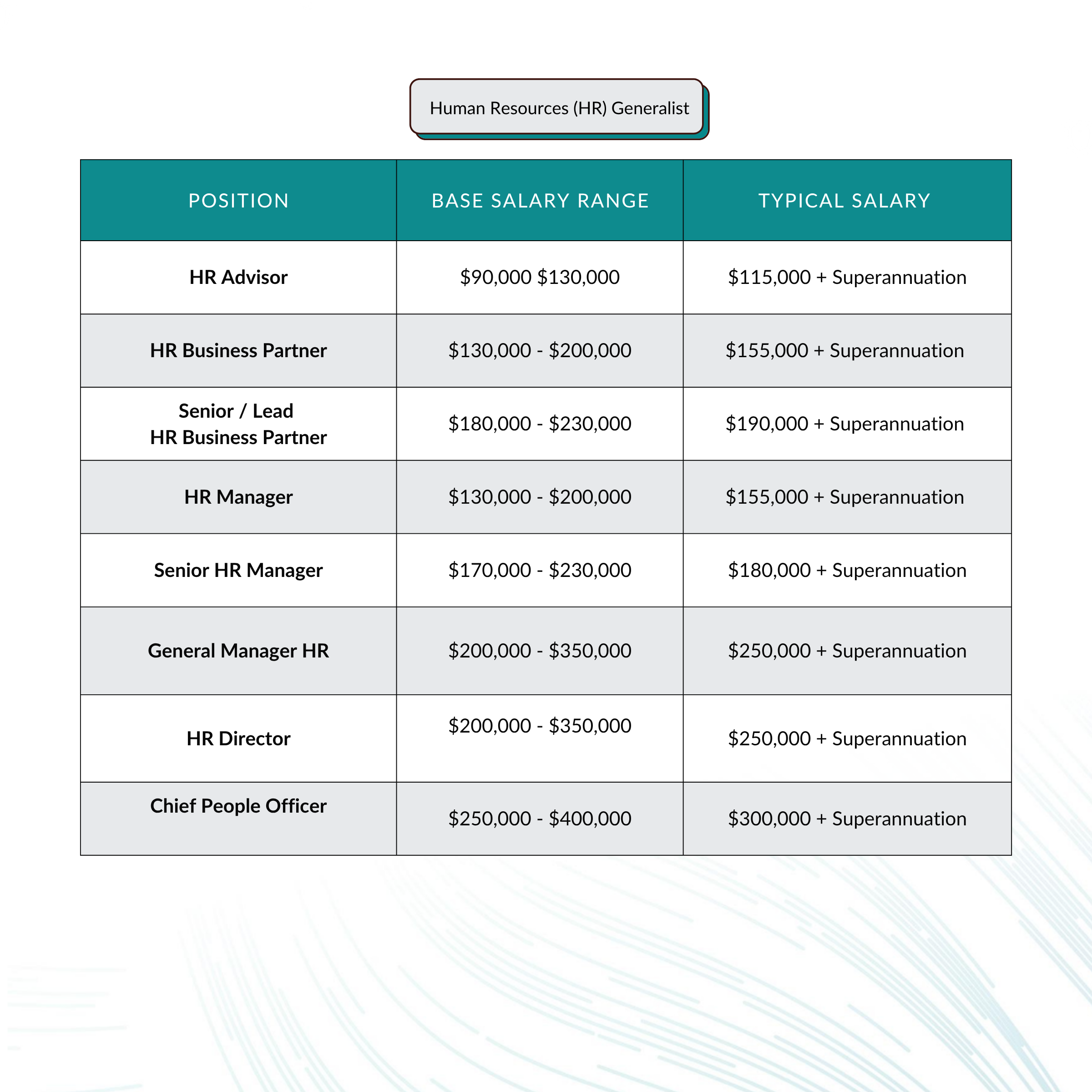 Cut copies of Sydney HR Salary Guide 2026.png