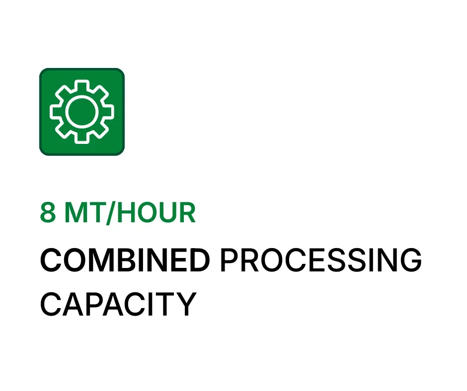 Icon of a gear above the text '8 MT/HOUR' and the phrase 'COMBINED PROCESSING CAPACITY' in bold.
