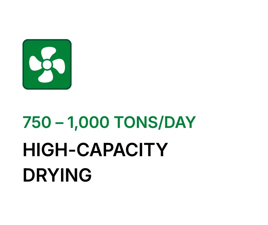 Graphic showing a green fan icon, text indicating a capacity of 750 to 1,000 tons per day, and the words "High-Capacity Drying" in bold.