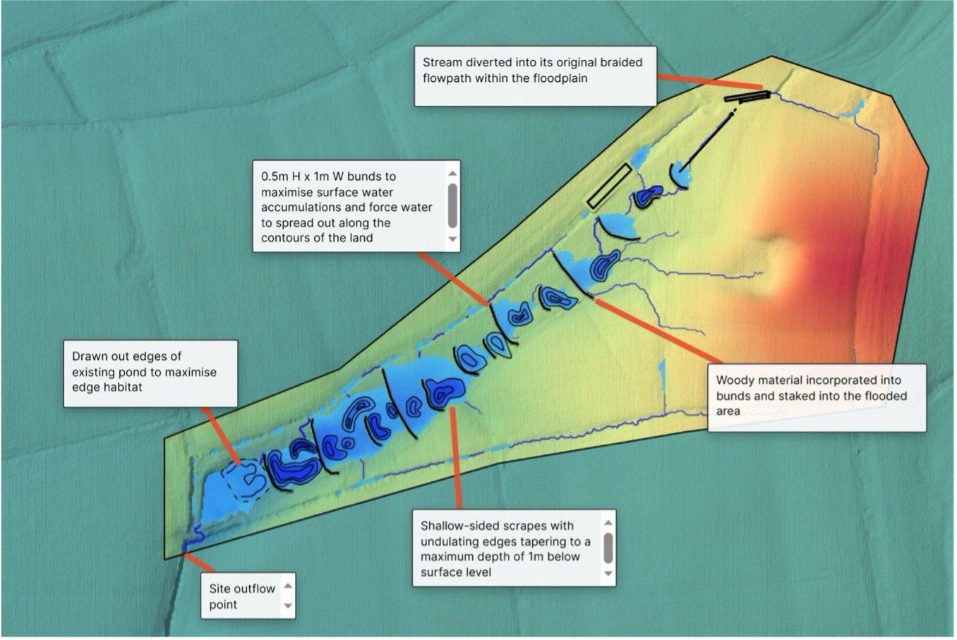 SCALGO Diagram of a wetland restoration project showing contour lines, flooded areas, and various water management features, including bunds, scrapes, and a diverted stream, with labels explaining the components.