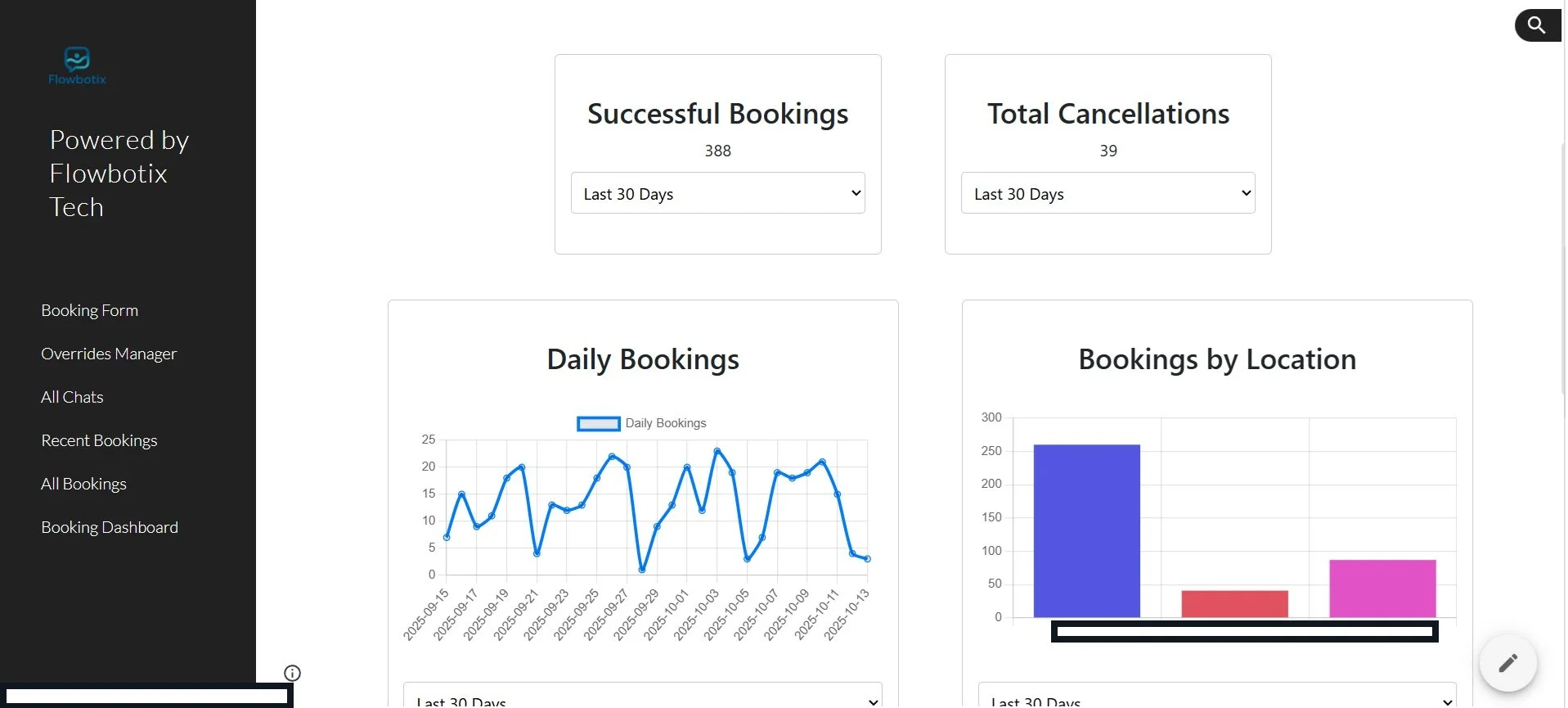 Flowbotix booking operations dashboard with booking and location trends