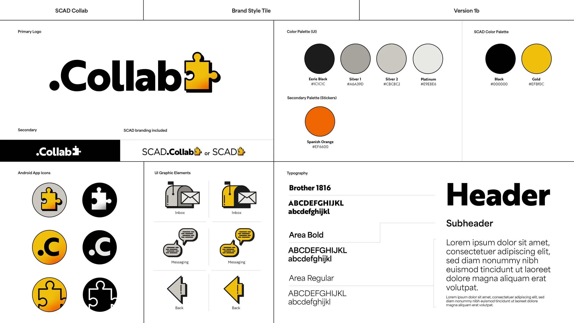TeamAlbatross_SamBarnes_DevikaKulkarni_JohnSolis_MichaelHoblin_SCADCollab+ProcessBook_Page_121.jpg