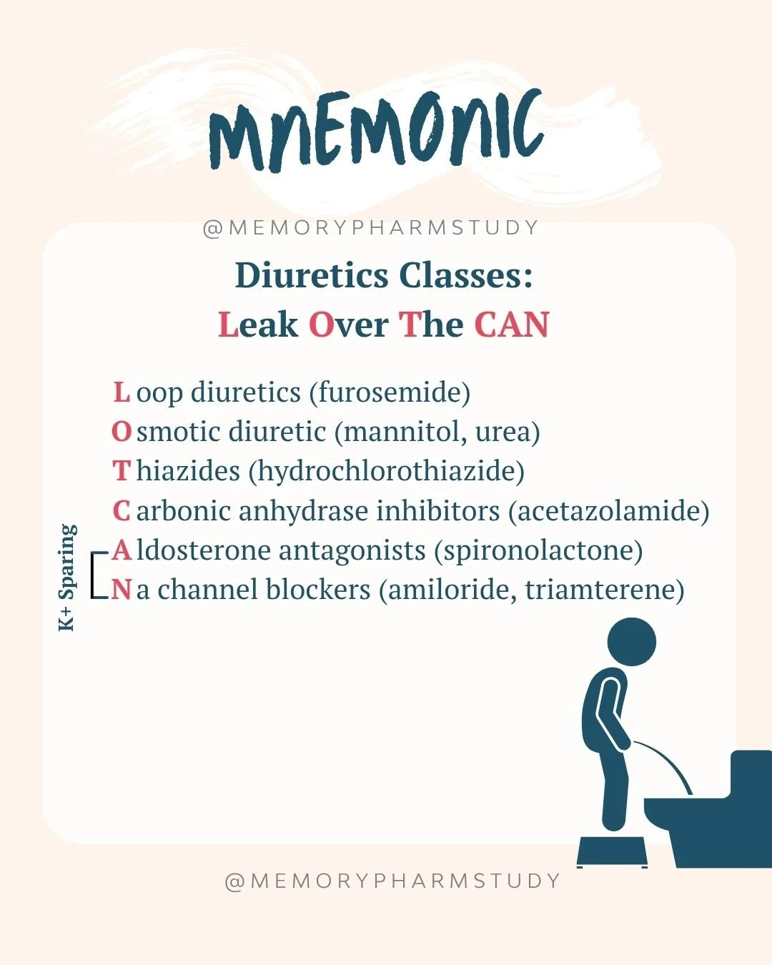 Fast Work Diuretics Diuretic Classes — Memory-Pharm
