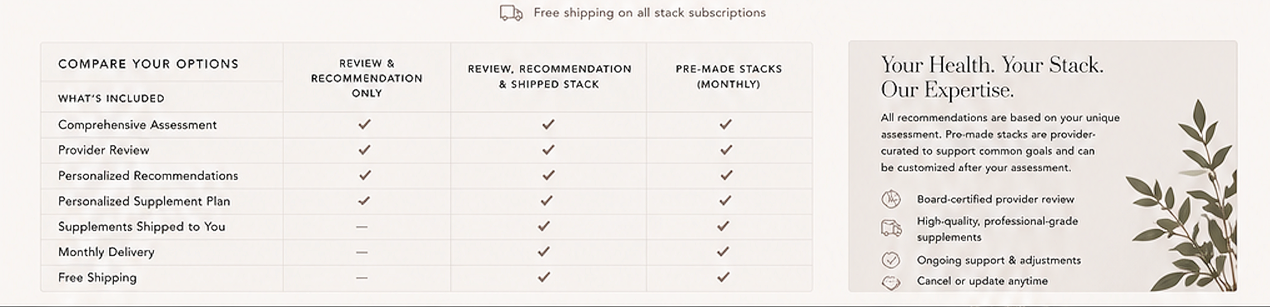 Comparison chart of health supplement options with checkmarks indicating included features such as assessment, review, recommendation, and shipping; description of health and support services with icons showing provider review, high-quality supplements, support, and flexibility.