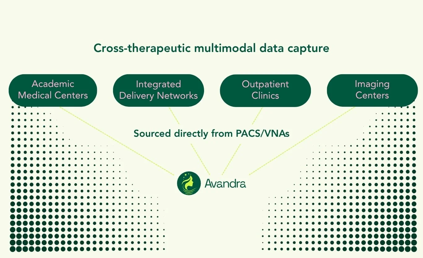 Cross-therapeutic multimodal data capture