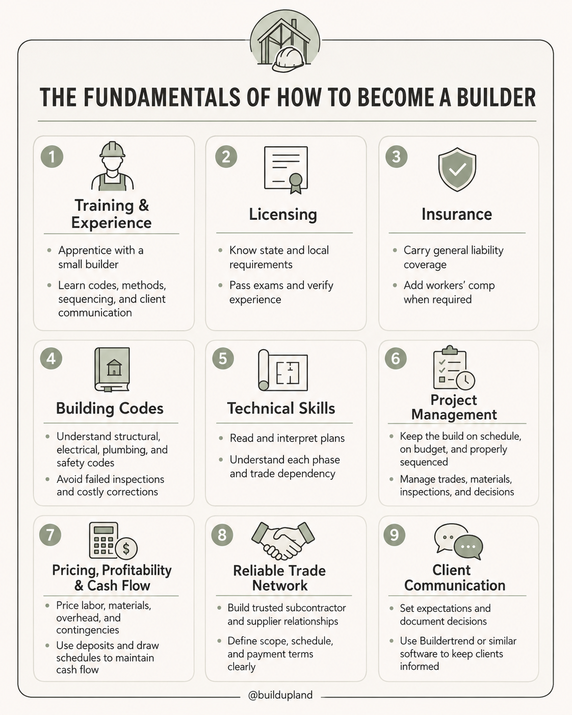The Fundamentals of How to Become a Builder (InfoGraphic)