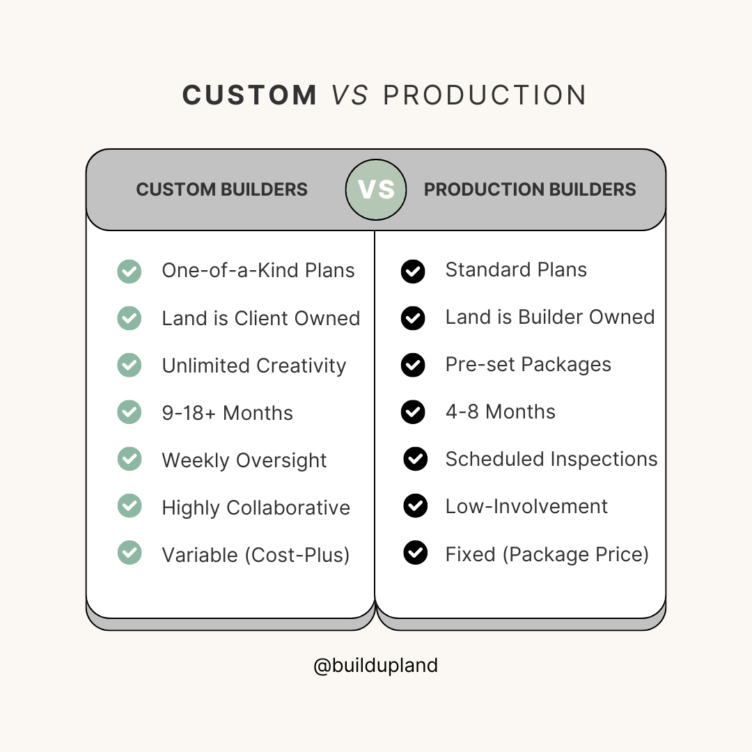Custom Builders vs Production Builders