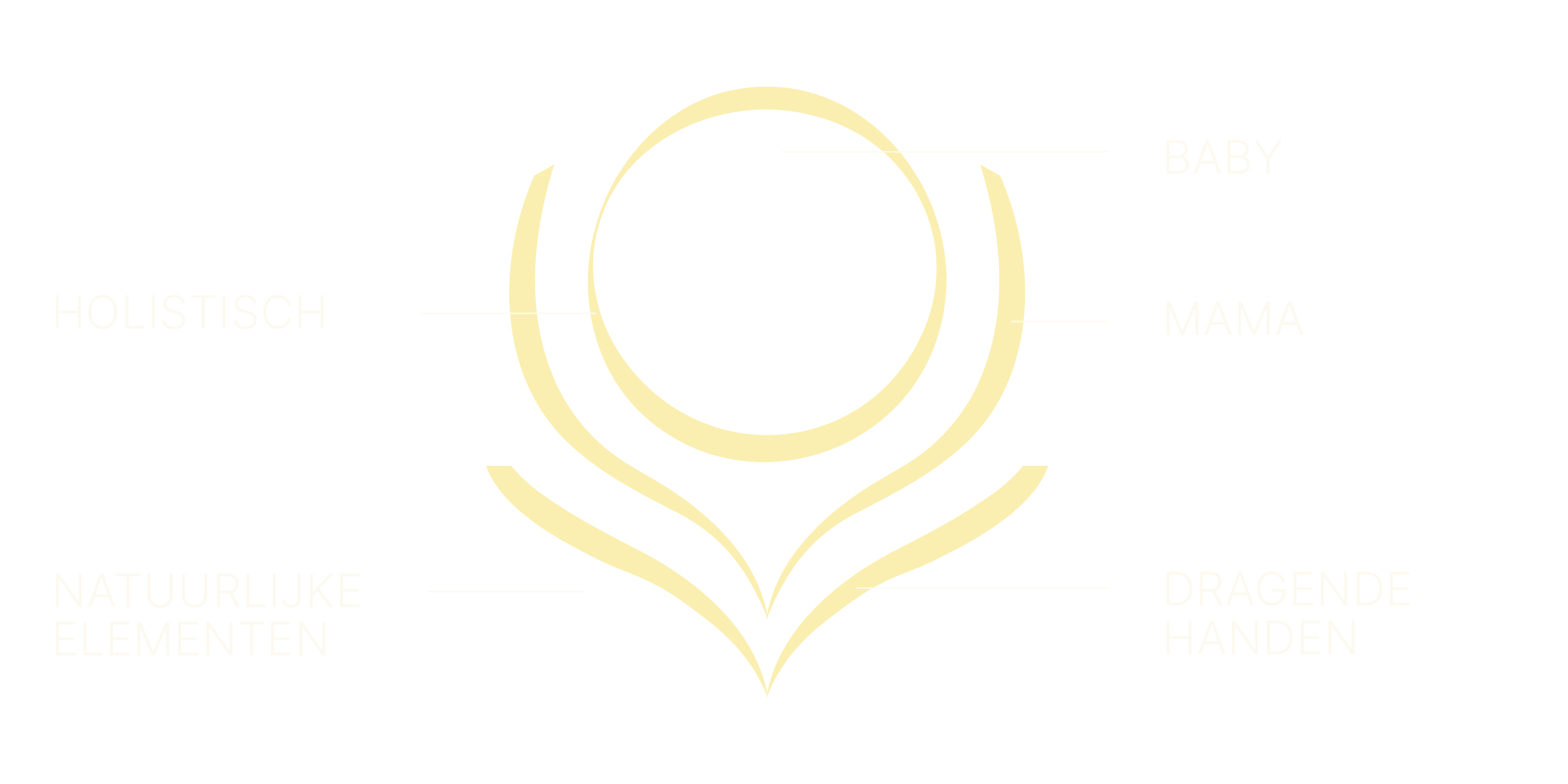 Mamasté logo | Vroedkundige zorg | Orthomoleculaire therapie | Lichaamswerk