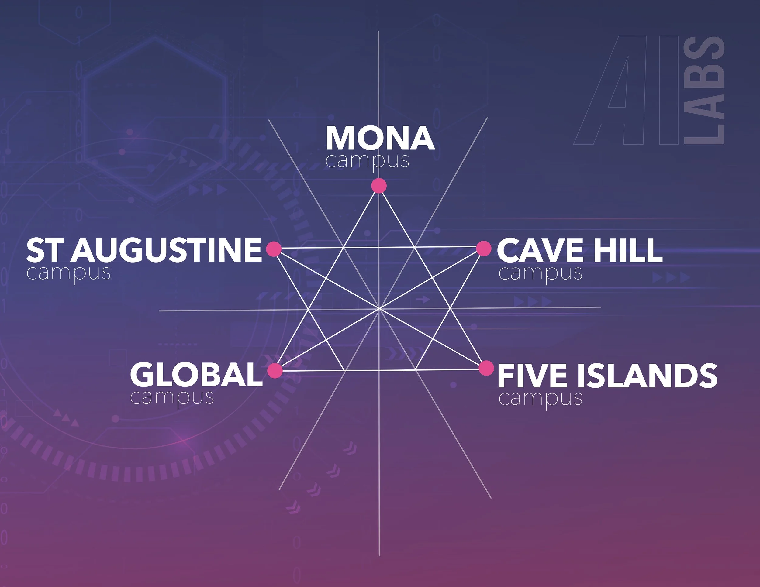 ‘One UWI’ AI Labs - Research Cluster on Generative AI for Good Research