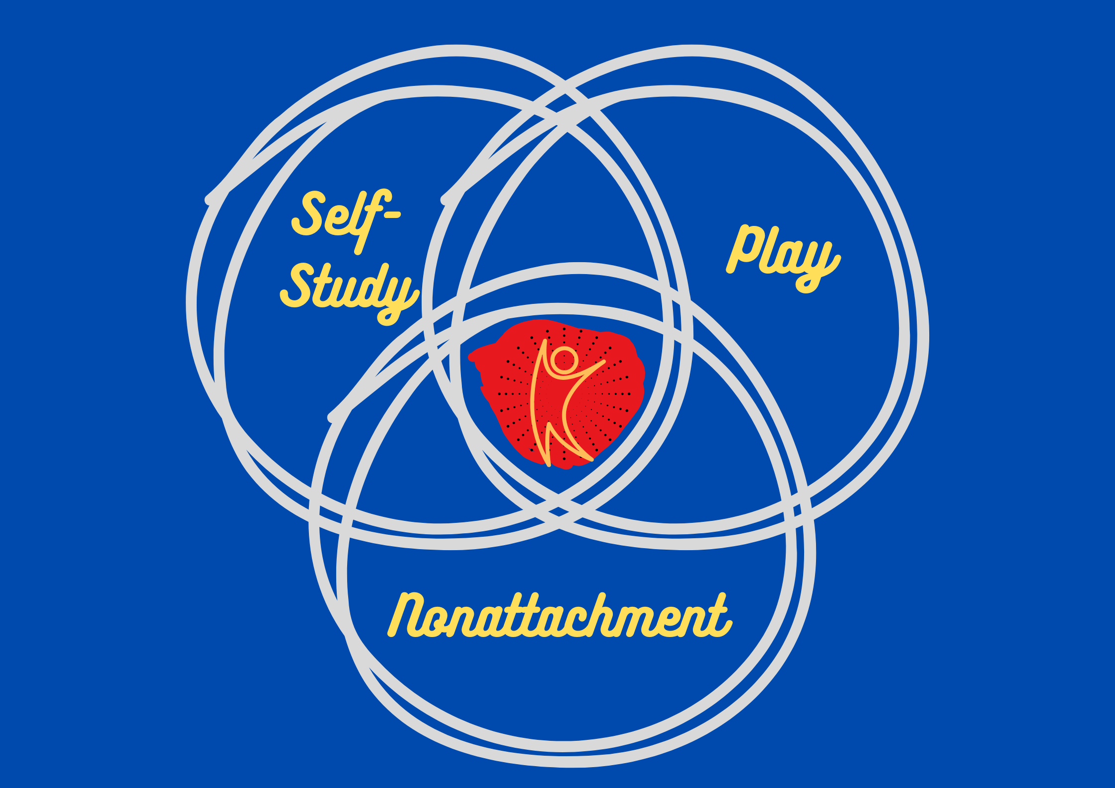 The Practice of Freedom: Three Core Elements