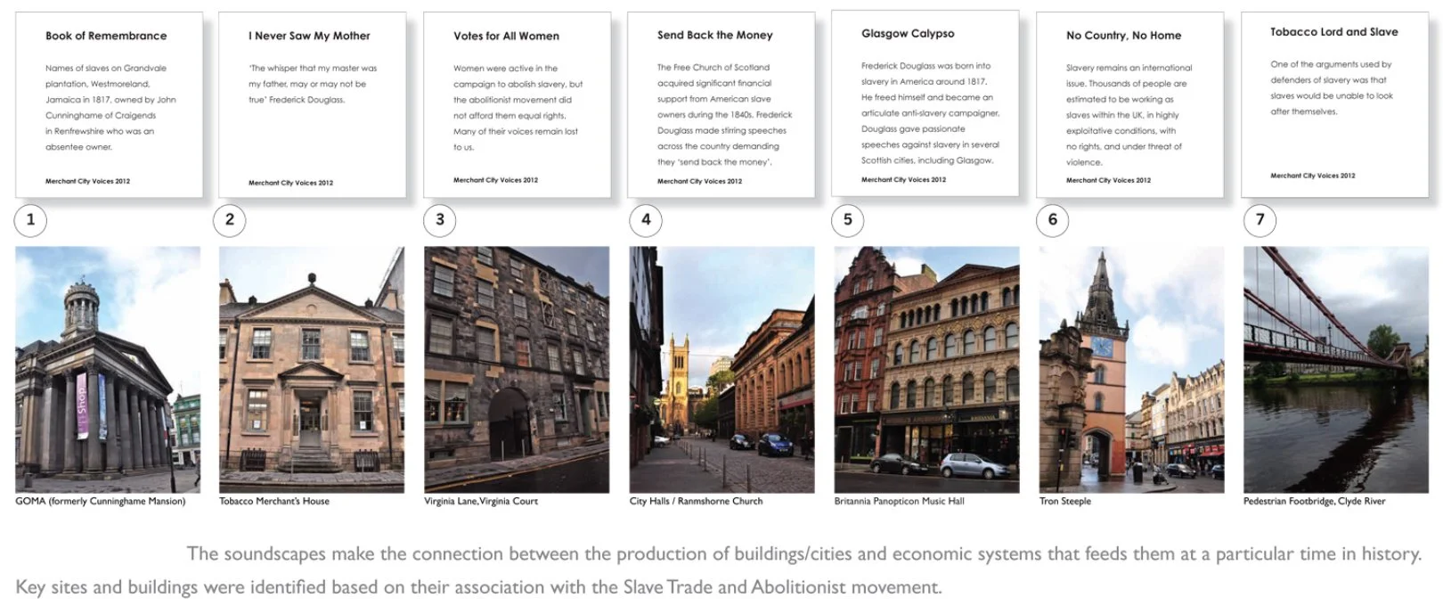 Summary of sound installations and locations