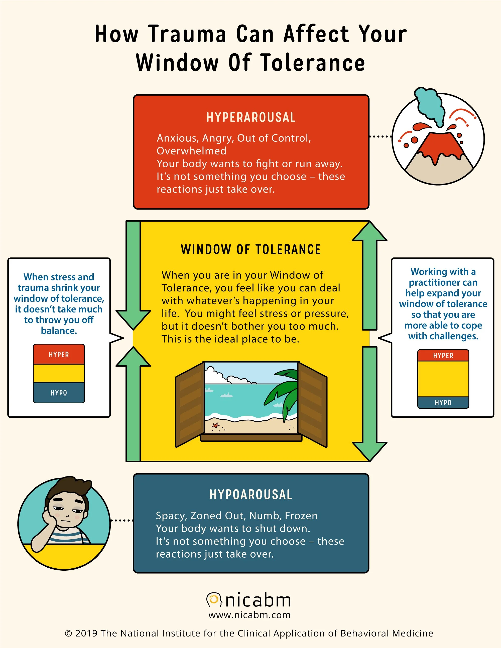 The Invisible Line Between Coping and Overwhelm