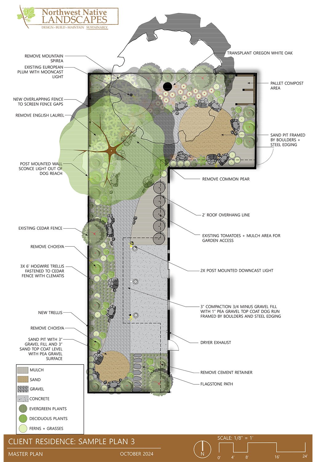 Landscape design plan for a client's residence, including areas for trees, plants, a sandbox, and pathways, with labels indicating specific features such as fences, compost area, and lighting.