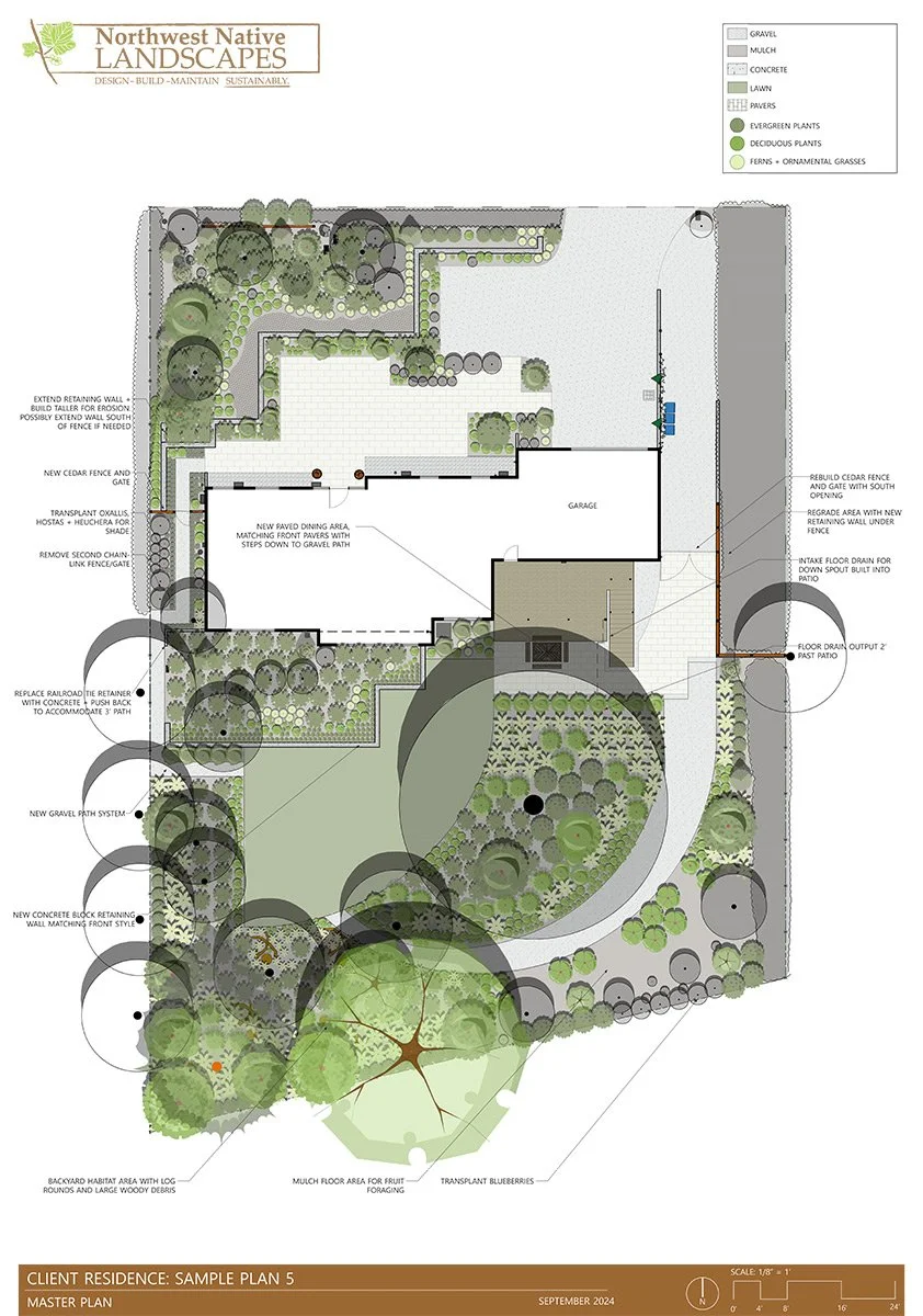 Landscape design plan for a residential property showing various zones including a lawn, garden beds, trees, pathways, a garage, fencing, and different garden features. Legend indicates the types of plants, hardscapes, and surfaces used.