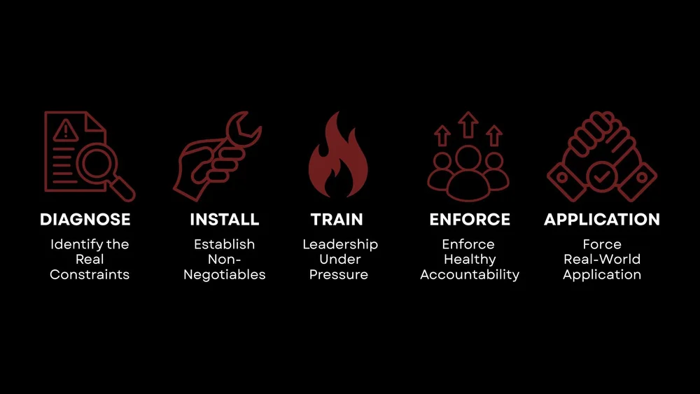 Legion Leadership website imagery