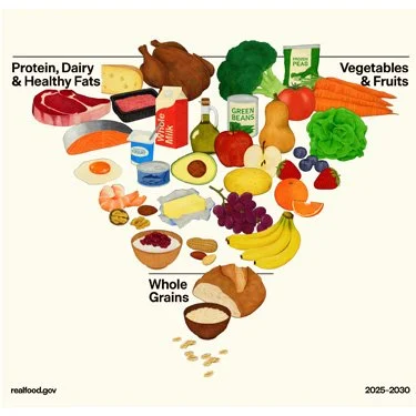 From Food Pyramids to Real Food: What 50 Years of Changing Nutrition Advice Teaches Us