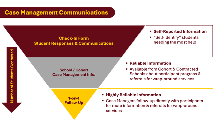 Conference Presentation: Case Management