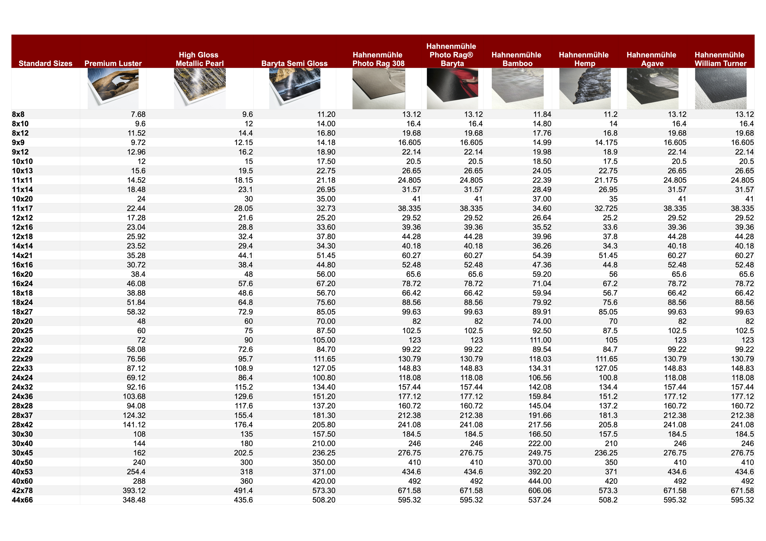 A detailed size chart for various types of Hahnenmühle products, showing dimensions and measurements in inches across multiple categories and standard sizes.
