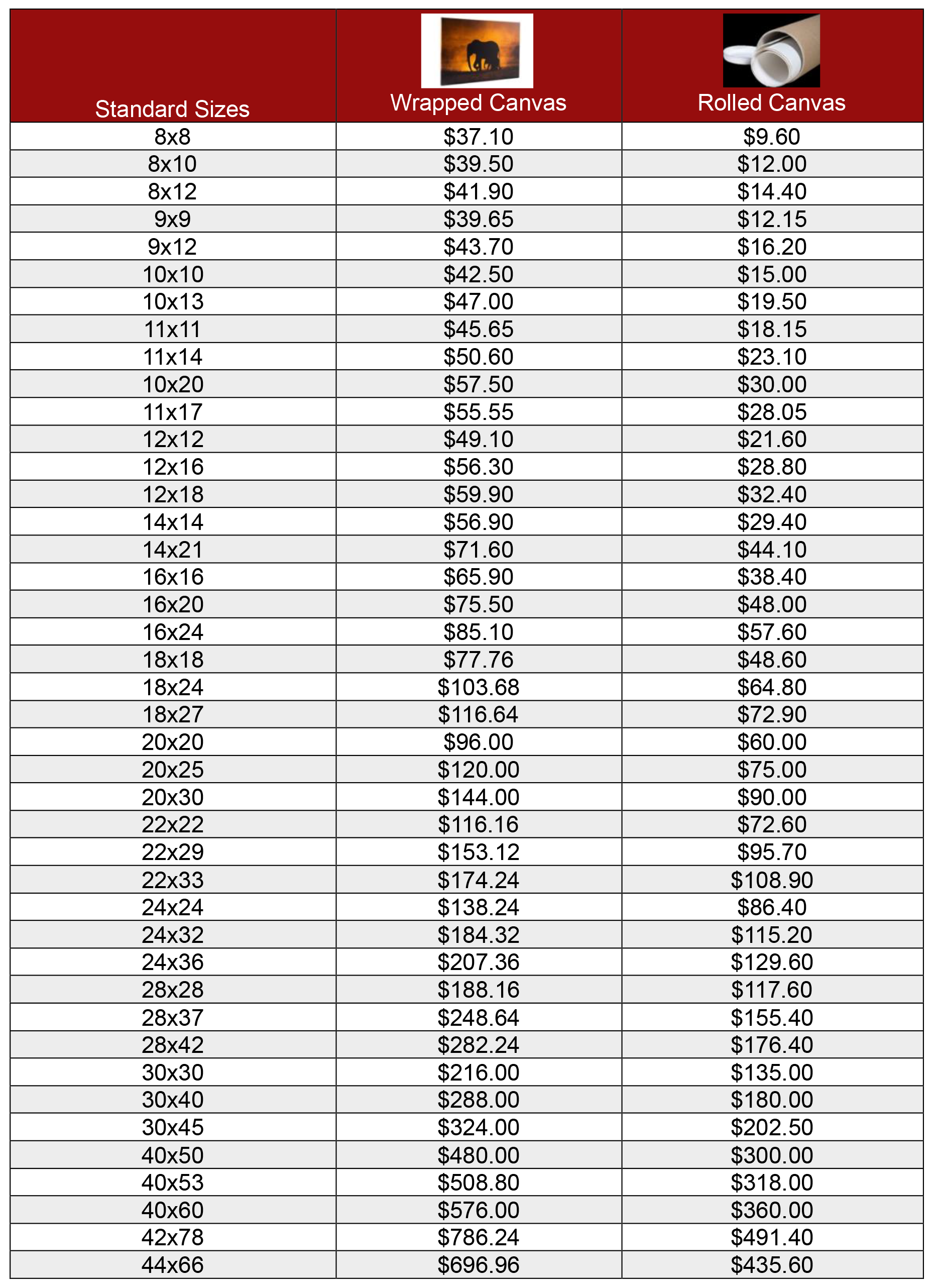 Pricing chart for wrapped and rolled canvas prints by Bradley Print Services, a fine art print lab. Includes standard print sizes and pricing options for photographers and artists ordering custom canvas reproductions.