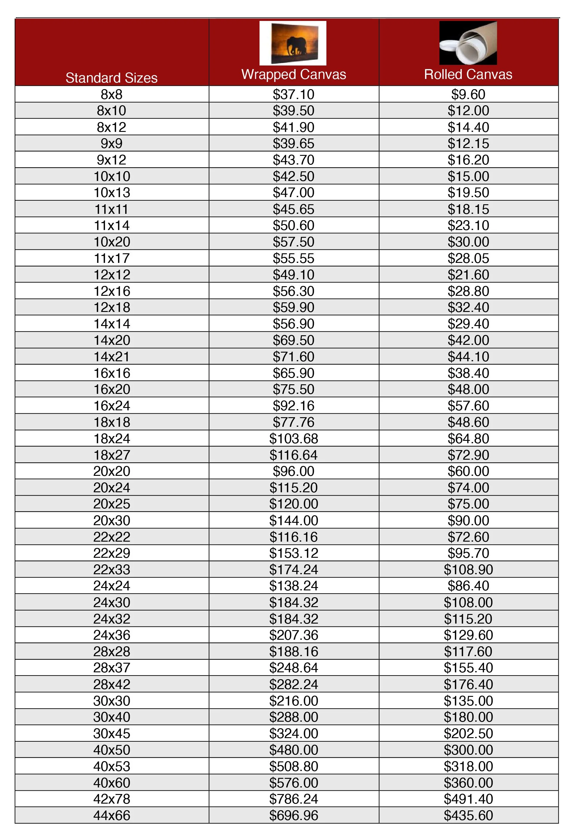 Pricing chart for wrapped and rolled canvas prints by Bradley Print Services, a fine art print lab. Includes standard print sizes and pricing options for photographers and artists ordering custom canvas reproductions.