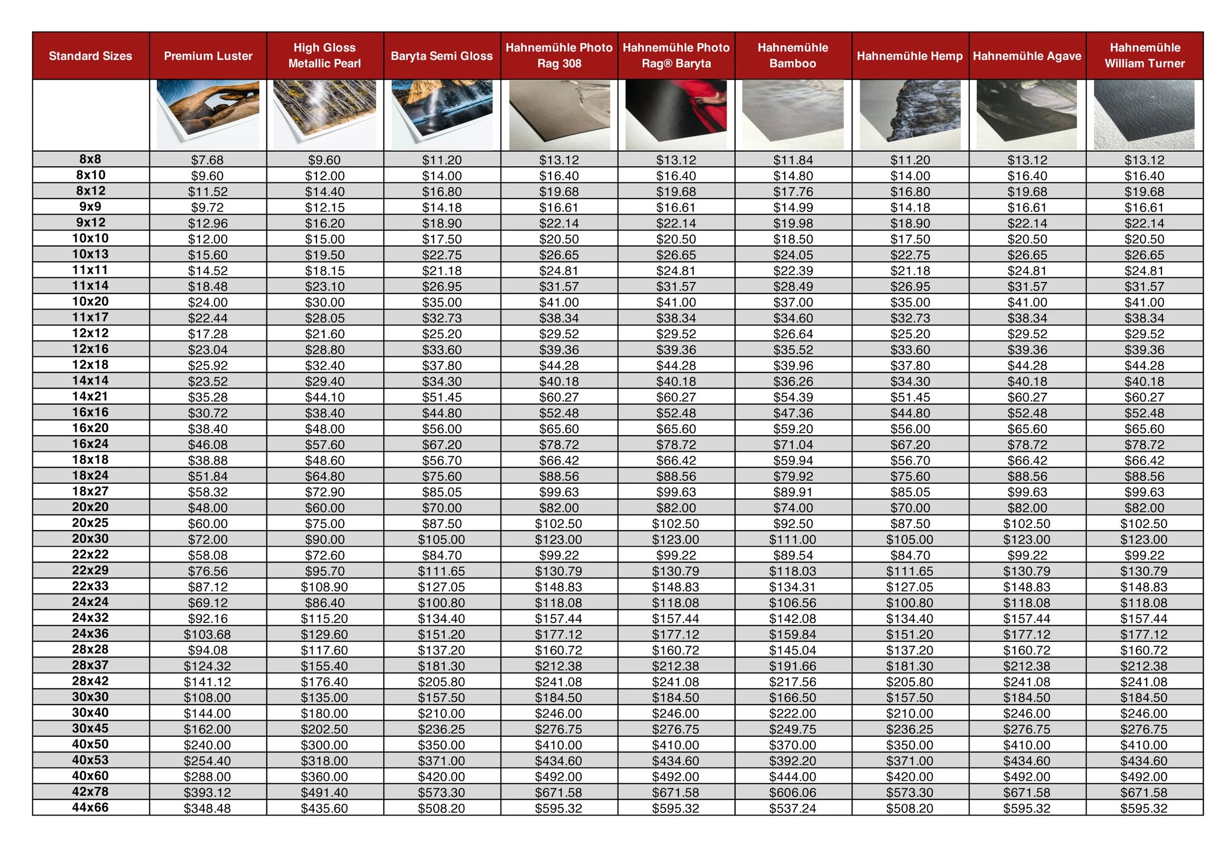 A detailed size chart for various types of Hahnenmühle products, showing dimensions and measurements in inches across multiple categories and standard sizes.