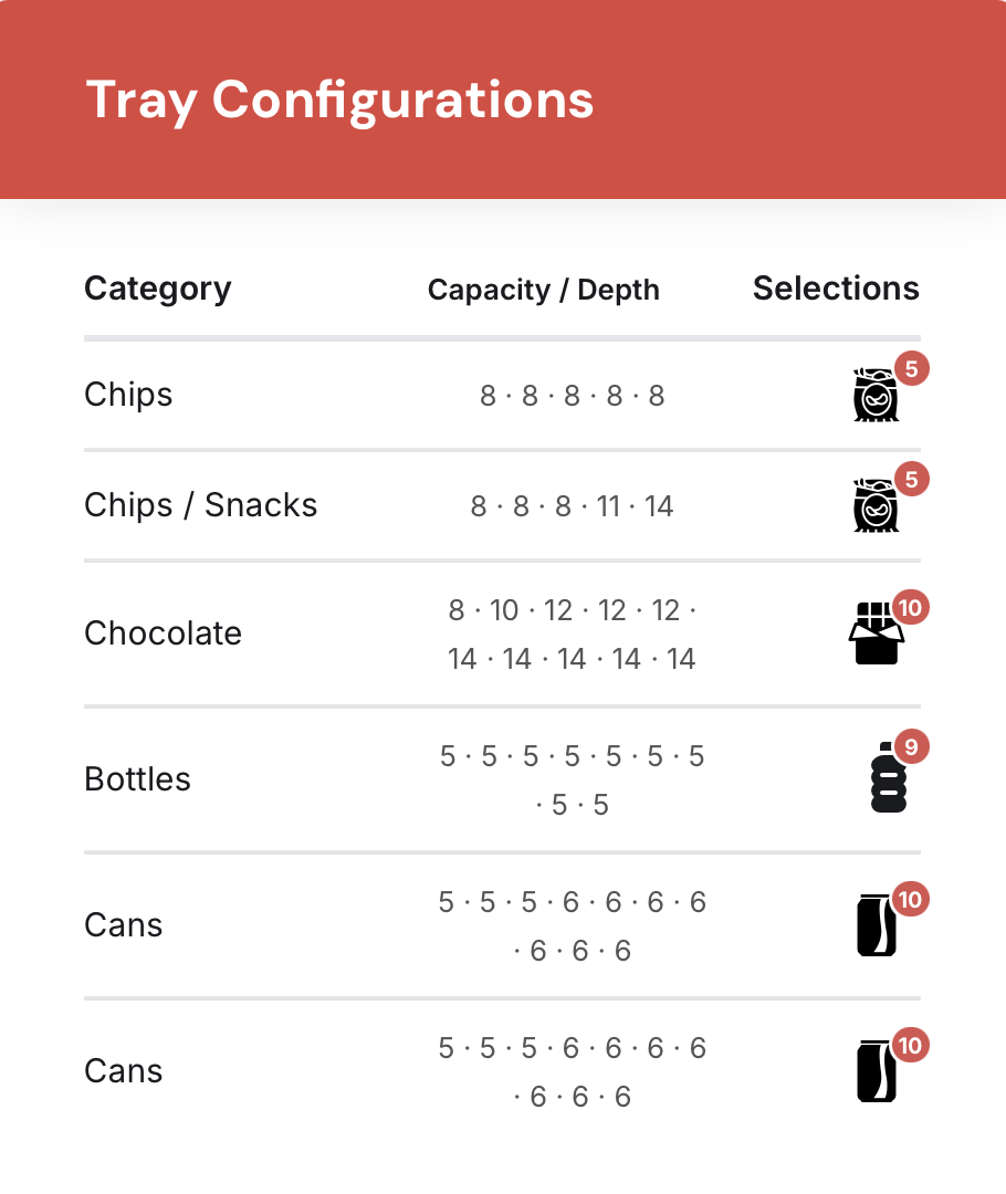 Tray configurations