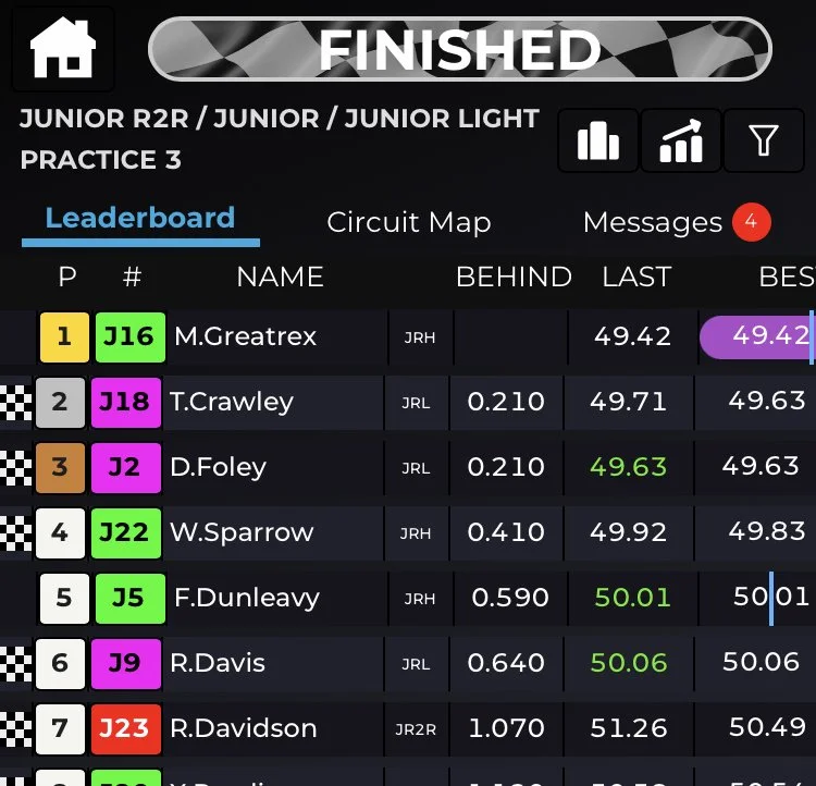 fastest time of weekend.jpg